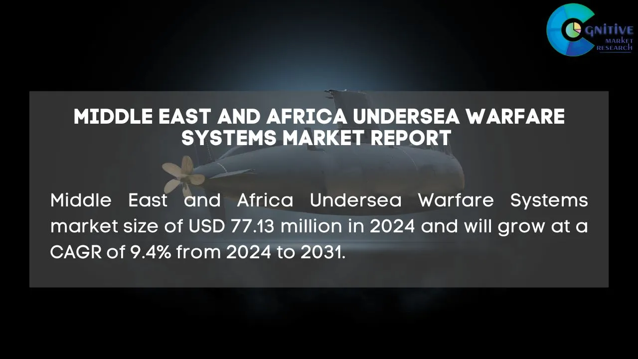 Middle East Undersea Warfare Systems Market Report