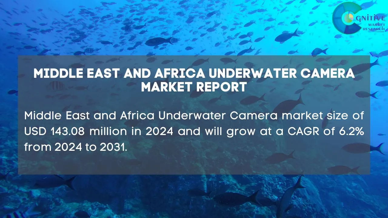 Middle East Underwater Camera Market Report