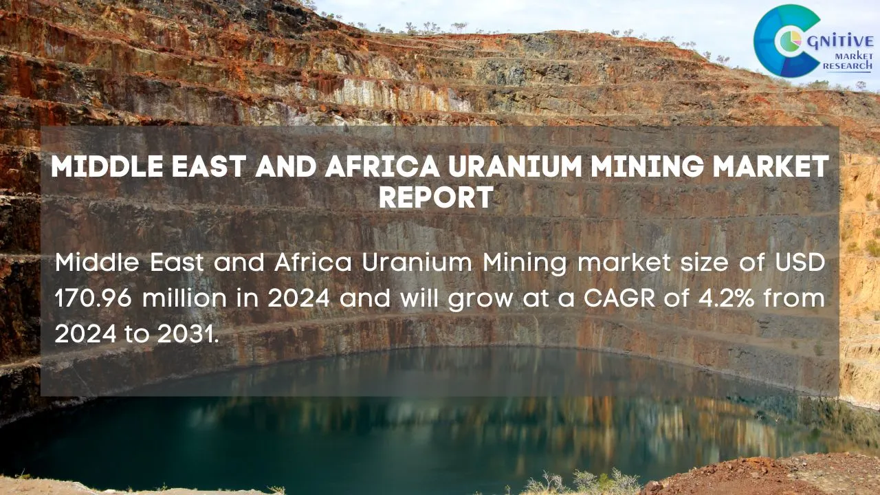 Middle East Uranium Mining Market Report