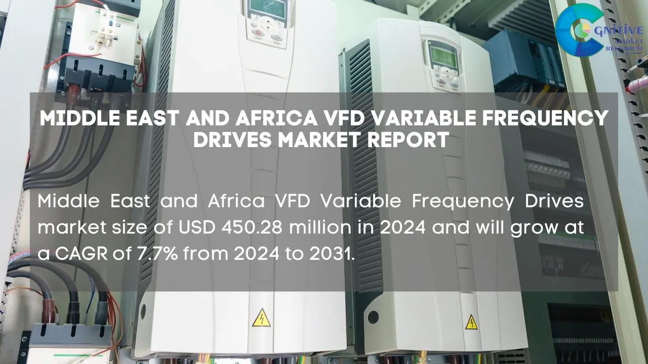 Middle East VFD Variable Frequency Drives Market Report