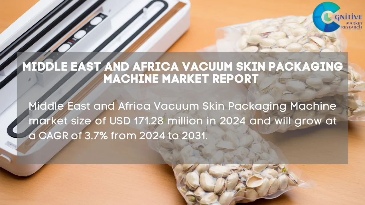 Middle East Vacuum Skin Packaging Machine Market Report