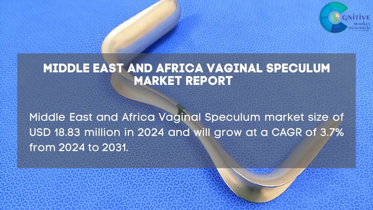 Middle East Vaginal Speculum Market Report