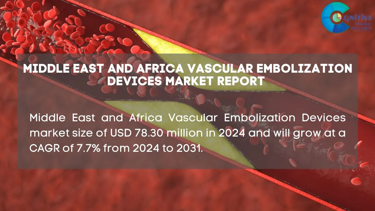 Middle East Vascular Embolization Devices Market Report