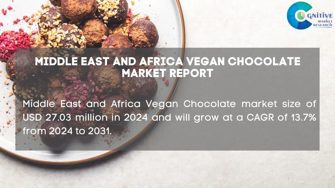 Middle East Vegan Chocolate Market Report