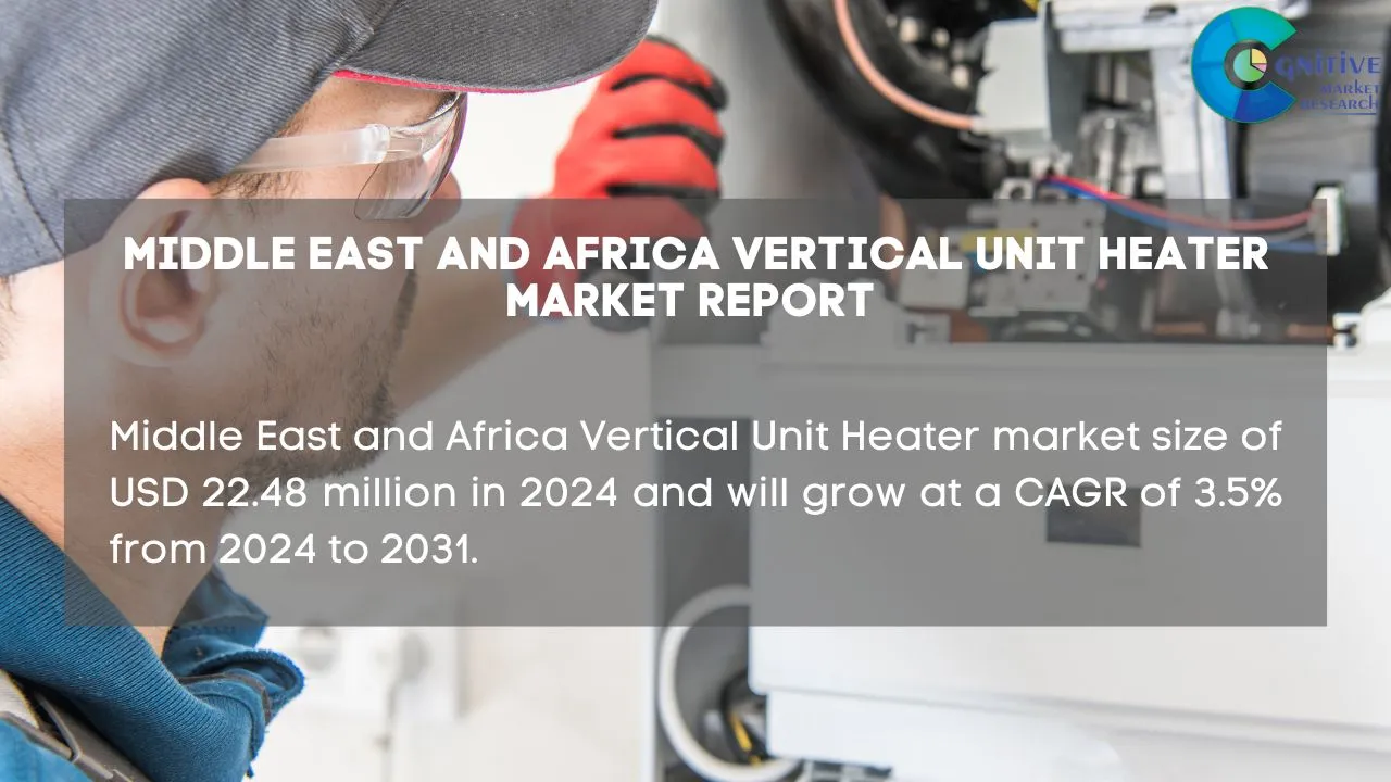 Middle East Vertical Unit Heater Market Report