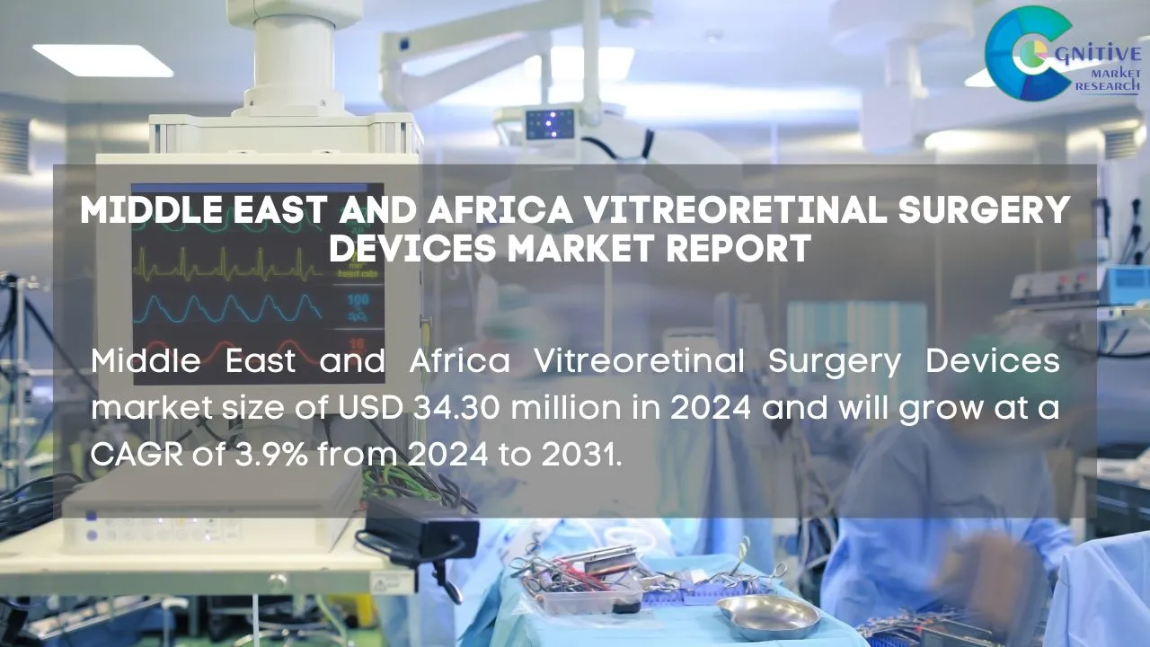 Middle East Vitreoretinal Surgery Devices Market Report
