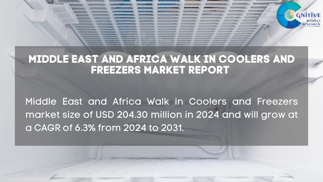 Middle East Walk in Coolers and Freezers Market Report