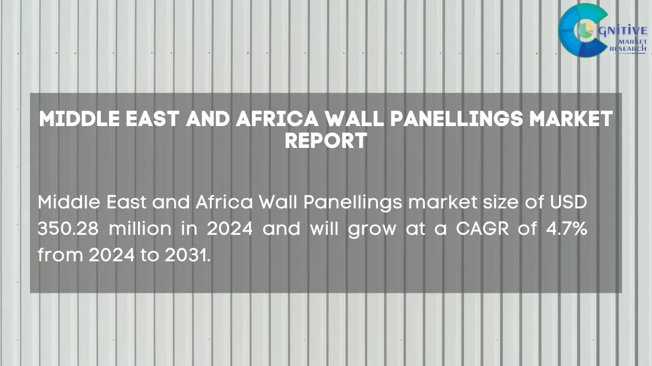 Middle East Wall Panellings Market Report