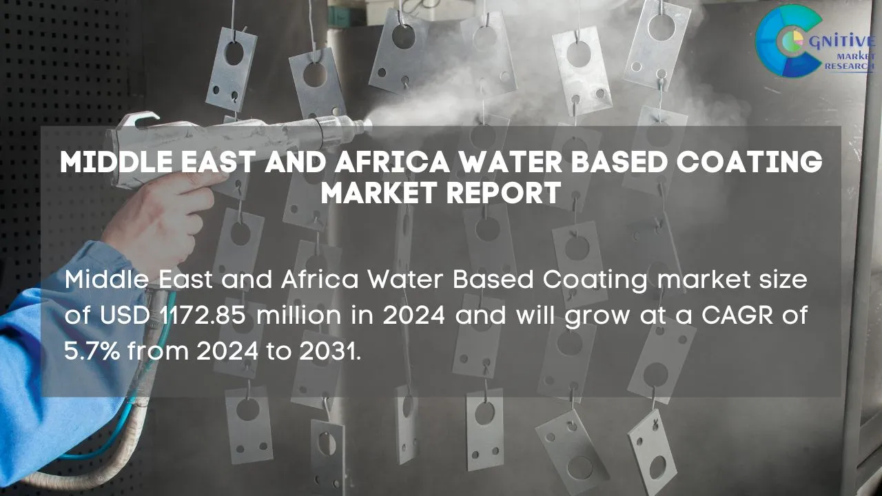 Middle East Water Based Coating Market Report