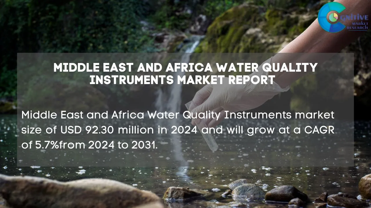 Middle East Water Quality Instruments Market Report