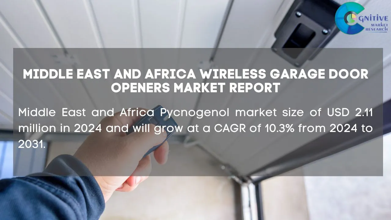 Middle East Wireless Garage Door Openers Market Report