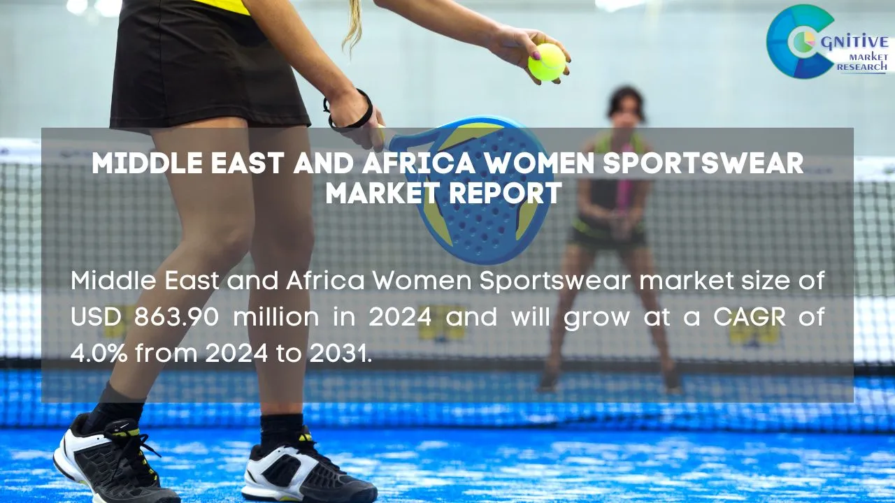 Middle East Women Sportswear Market Report