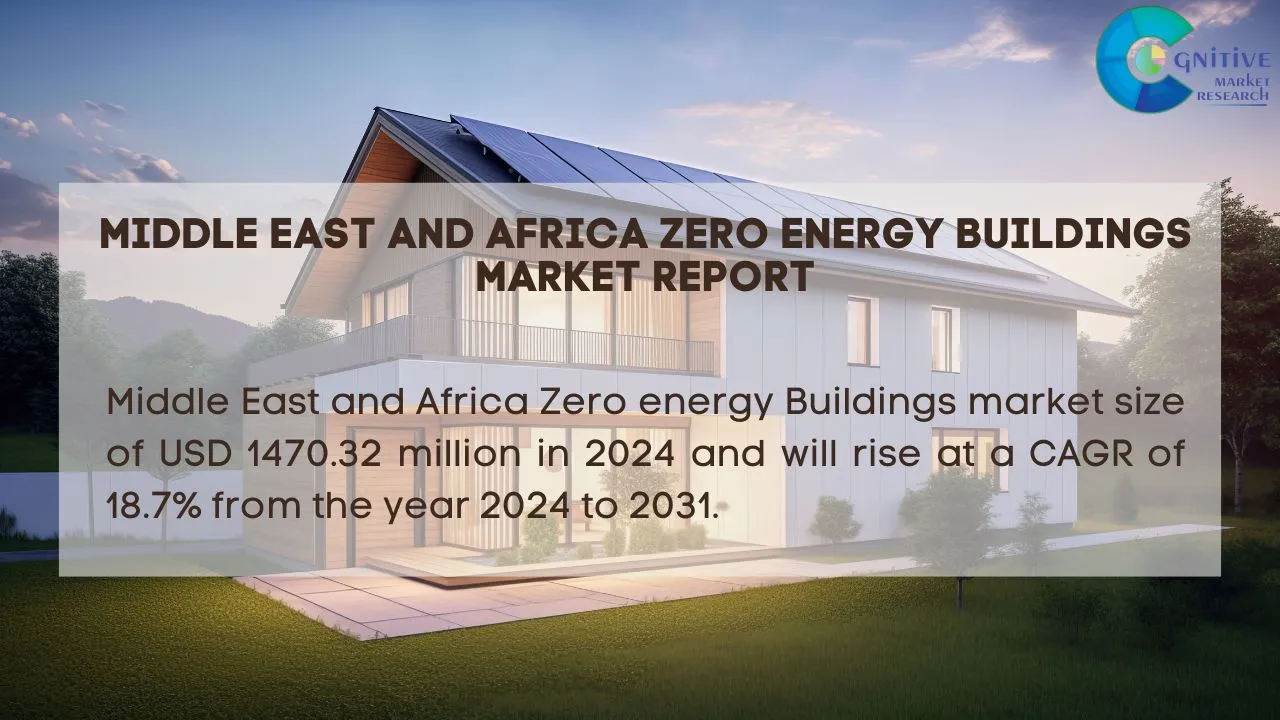 Middle East Zero energy Buildings Market Report