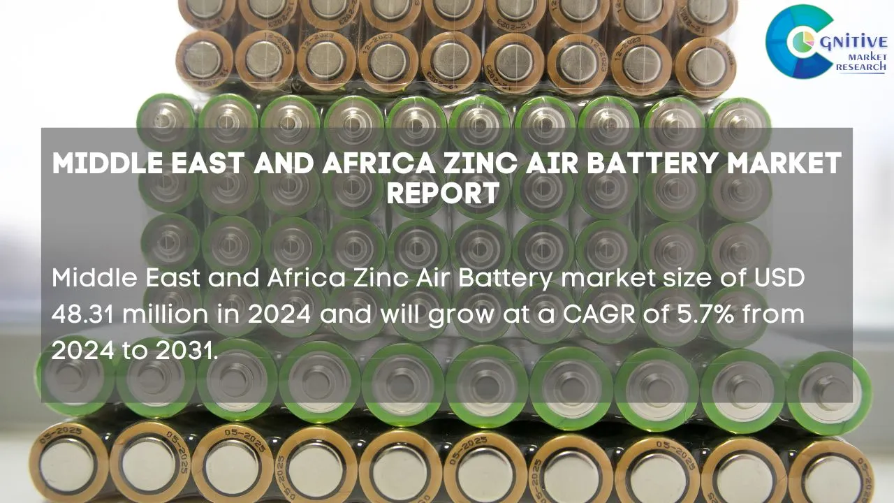 Middle East Zinc Air Battery Market Report