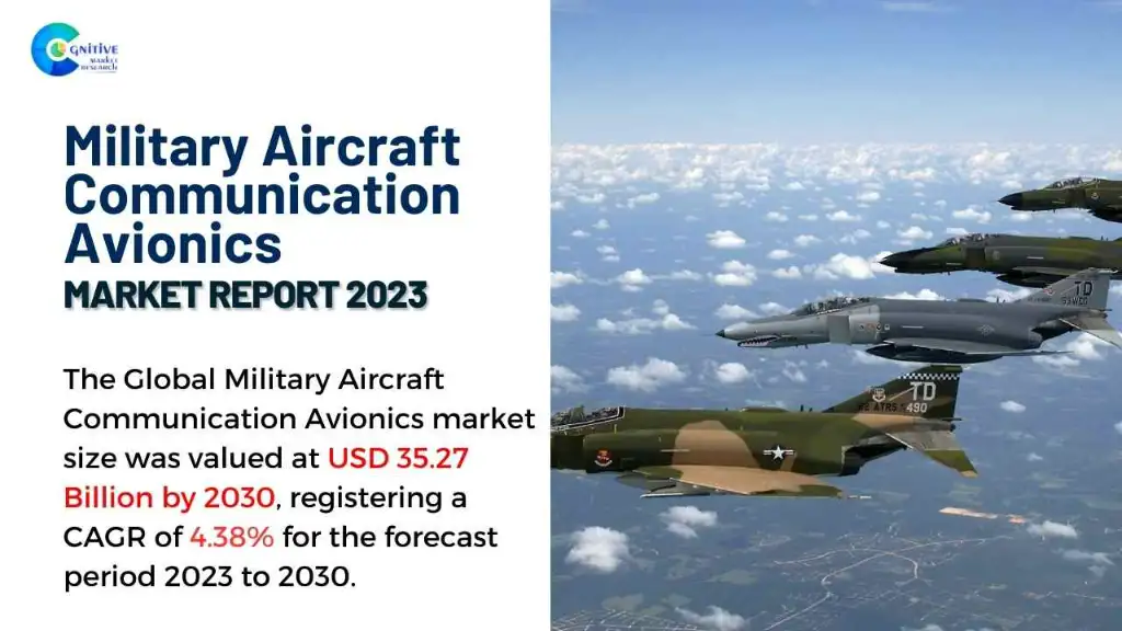 Military Aircraft Communication Avionics Market Report