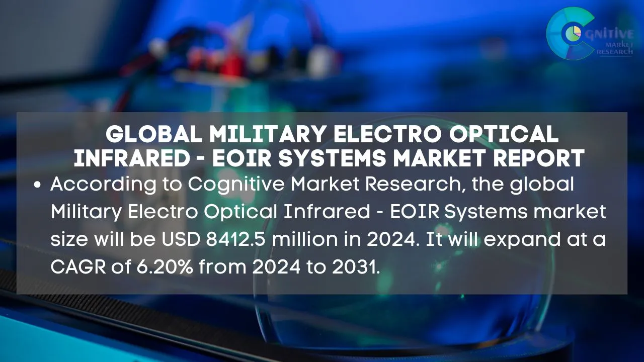 Military Electro Optical Infrared - EOIR Systems Market Report