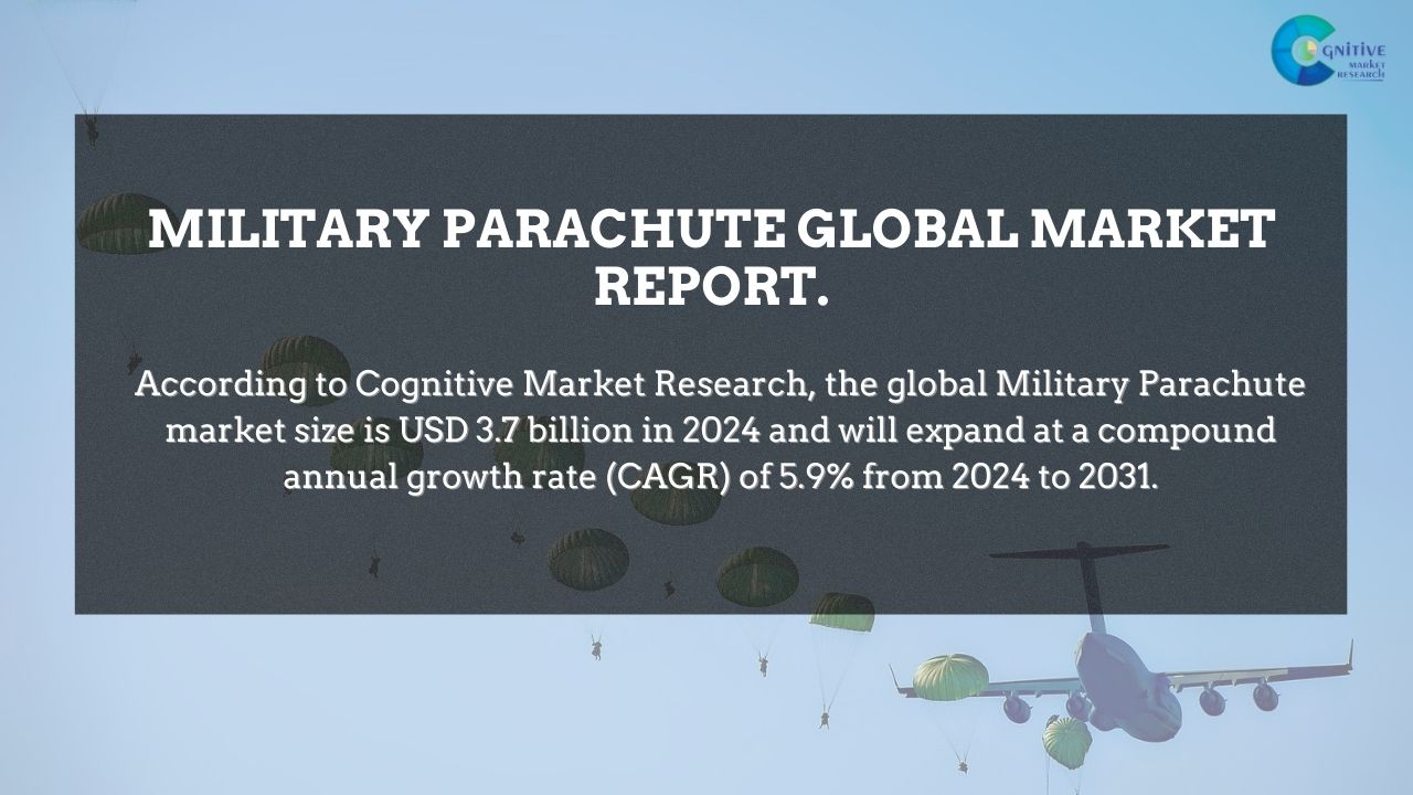 Military Parachute Market Report