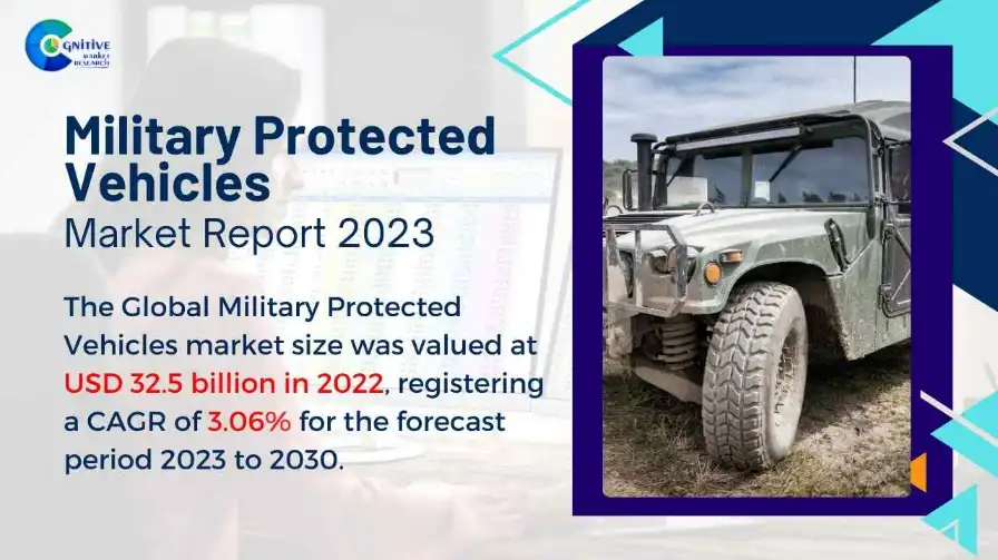 Military Protected Vehicles Market Report