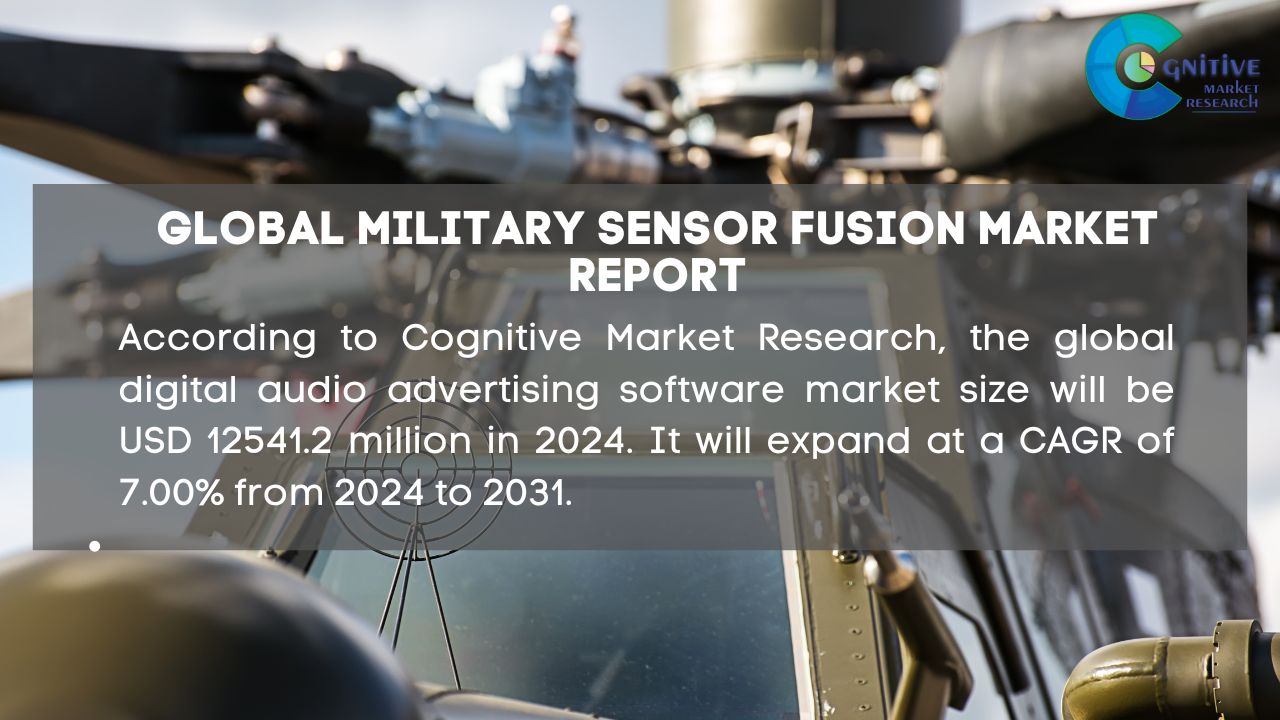 Military Sensor Fusion Market Report