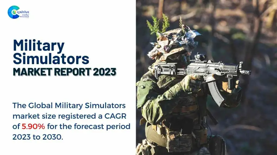 Military Simulators Market Report