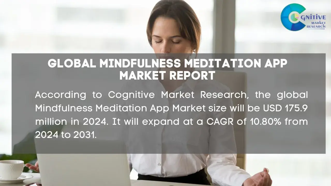 Mindfulness Meditation App Market Report