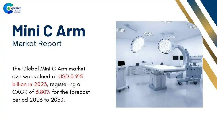 Mini C Arm Market Report