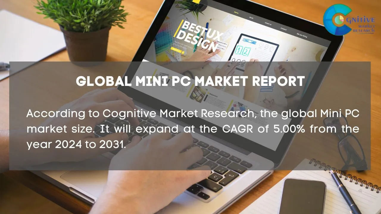 Mini PC Market Report