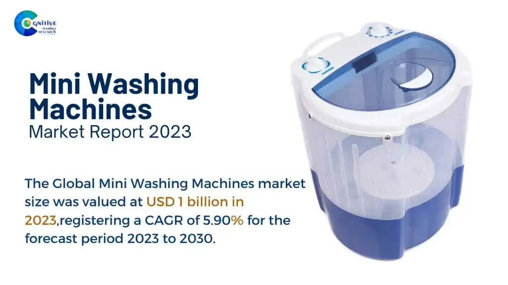 Mini Washing Machines Market Report