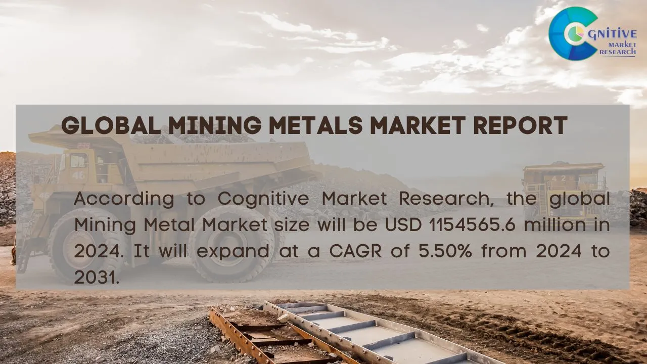 Mining Metals Market Report