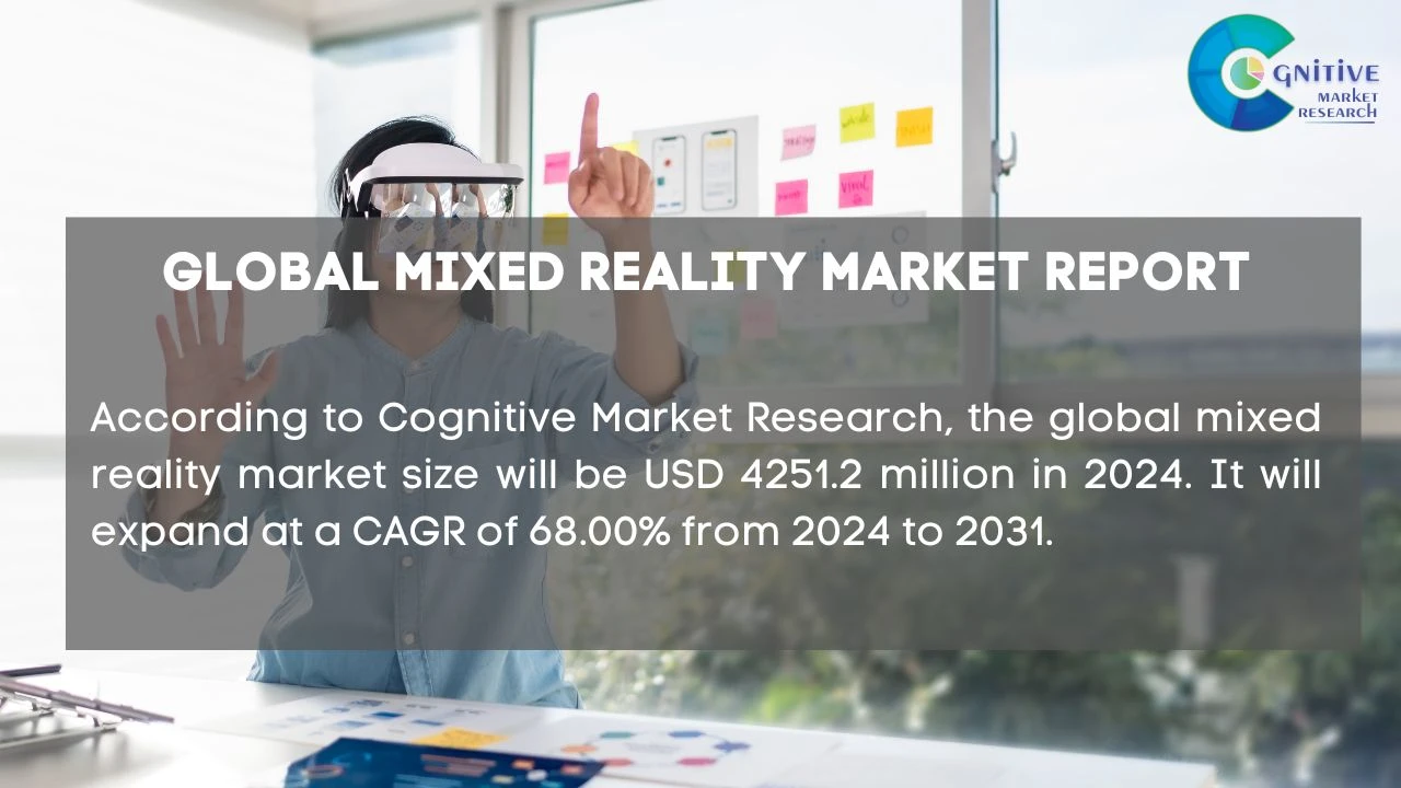 Mixed Reality Market Report