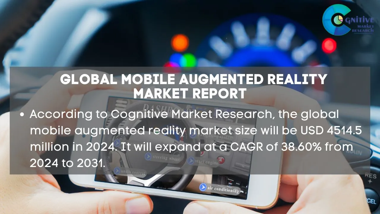Mobile Augmented Reality Market Report