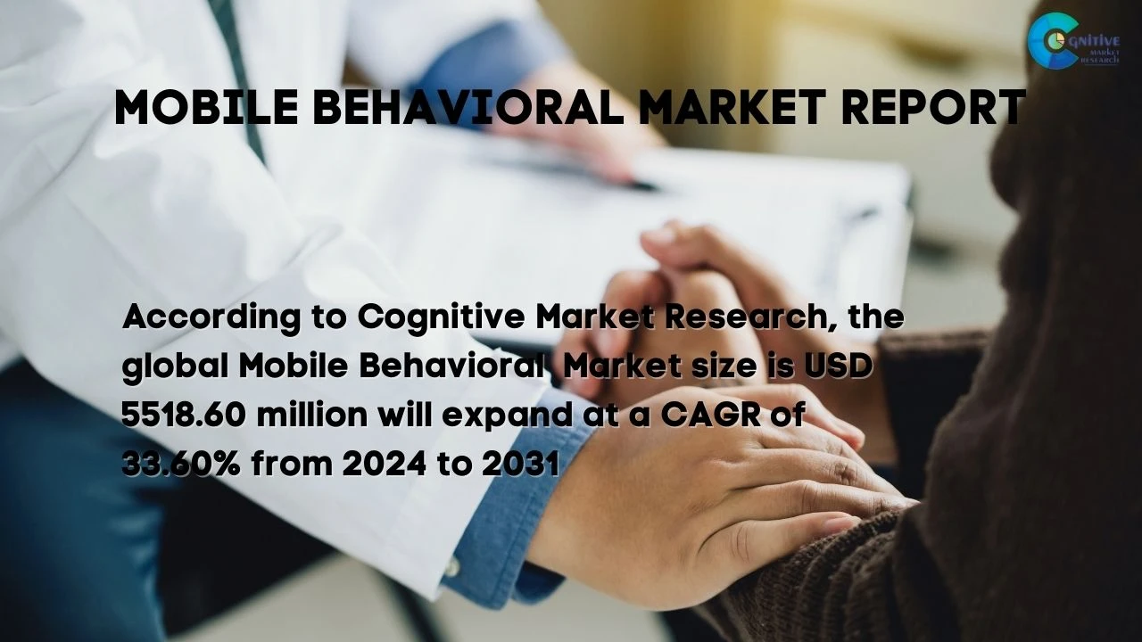 Mobile Behavioral Market Report