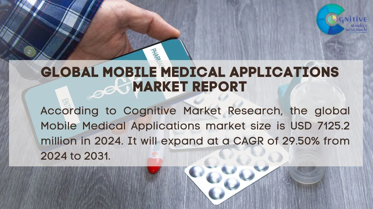 Mobile Medical Applications Market Report