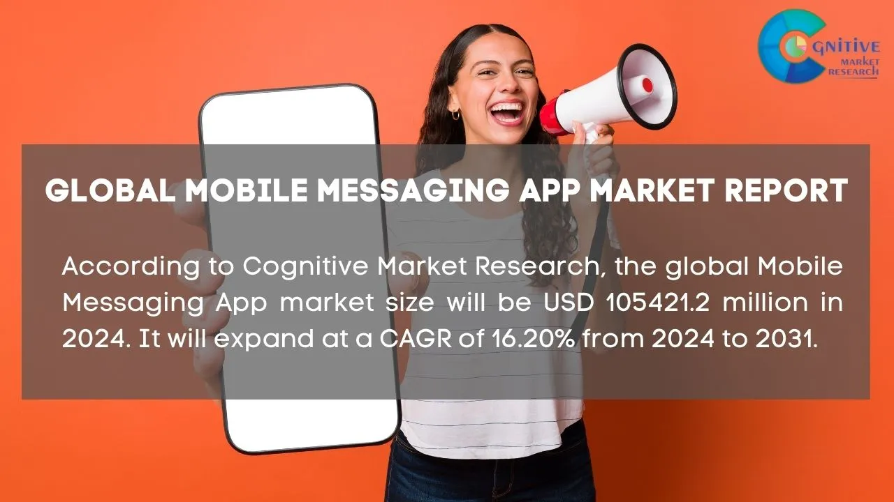 Mobile Messaging App Market Report