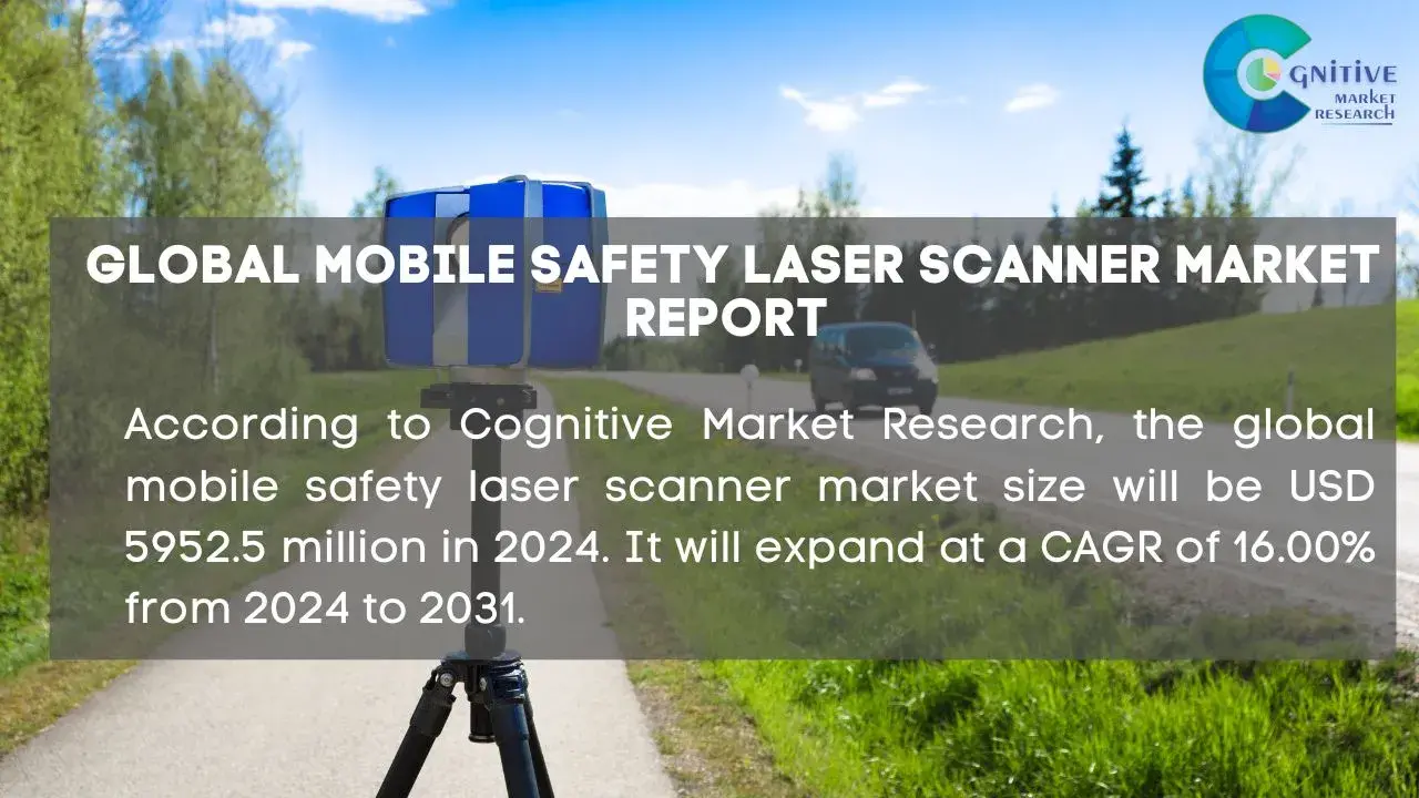 Mobile Safety Laser Scanner Market Report