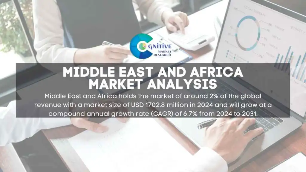 Middle East Mobile Virtual Network Operator MVNO Market Report