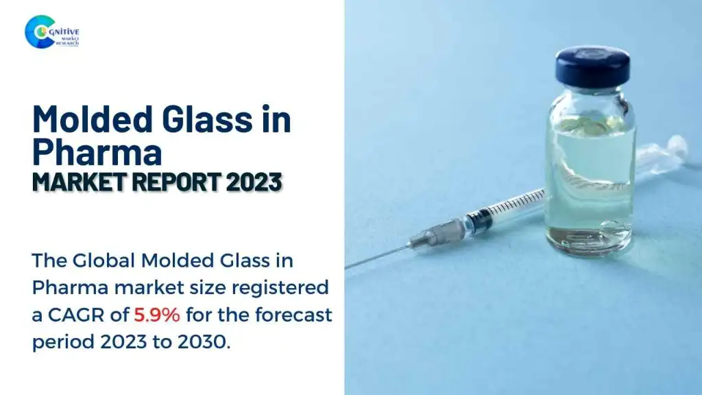 Molded Glass in Pharma Market Report