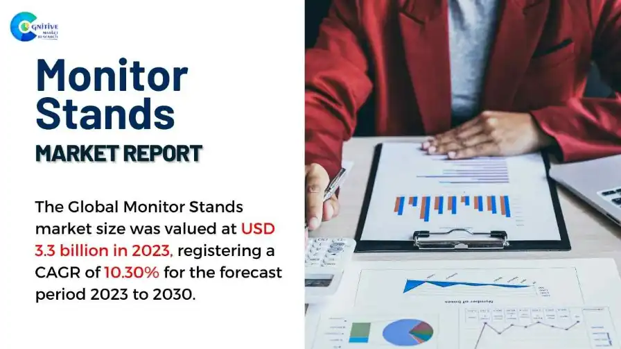 Monitor Stands Market Report
