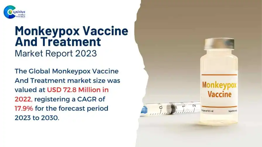 Monkeypox Vaccine And Treatment Market Report