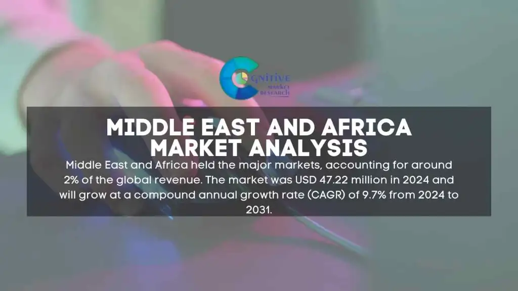 Middle East Mouse Market Report