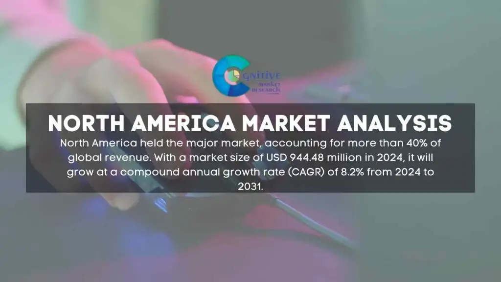 North America Mouse Market Report