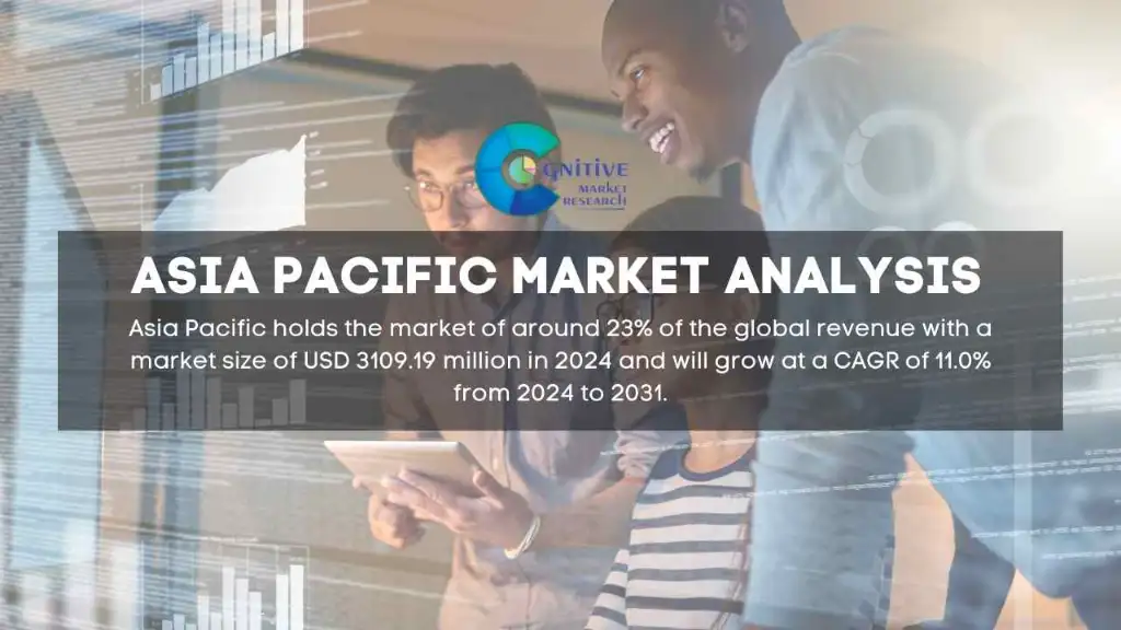 Asia Pacific Moving Company Software Market Report