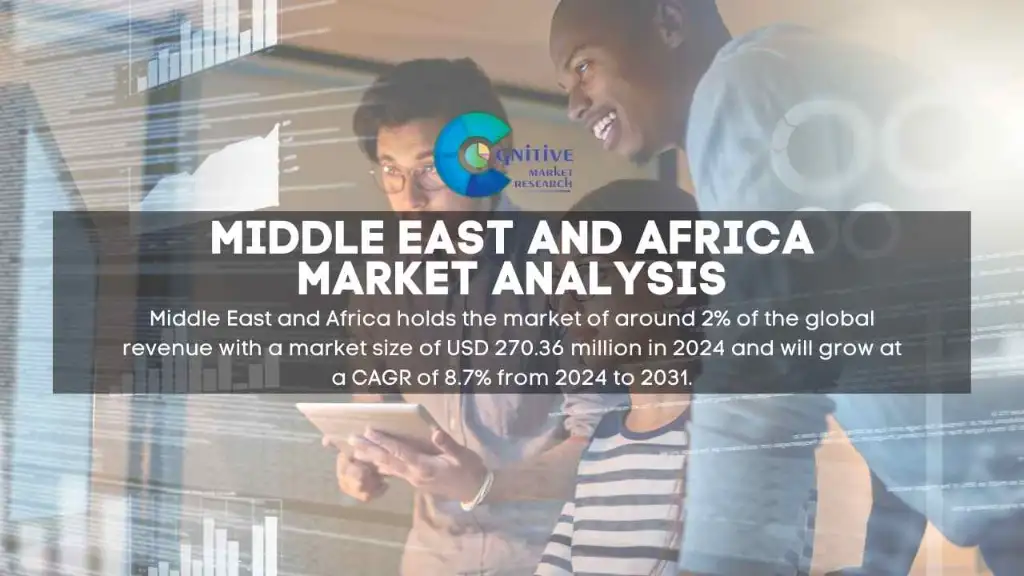 Middle East Moving Company Software Market Report