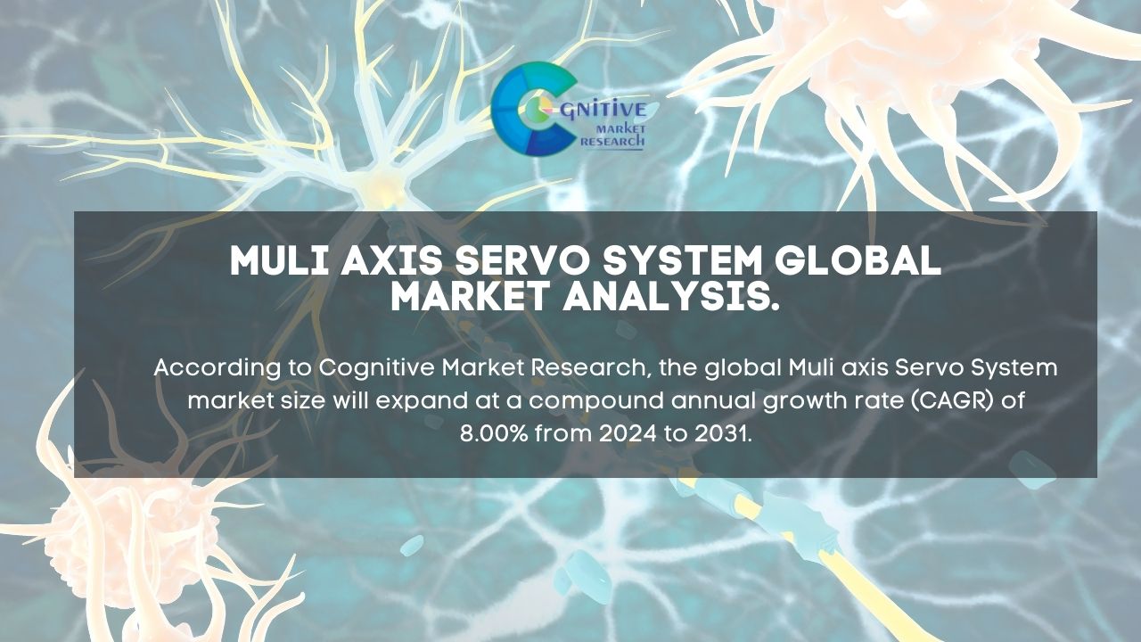 Muli axis Servo System Market Report