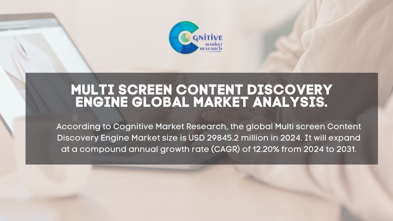 Multi screen Content Discovery Engine Market Report