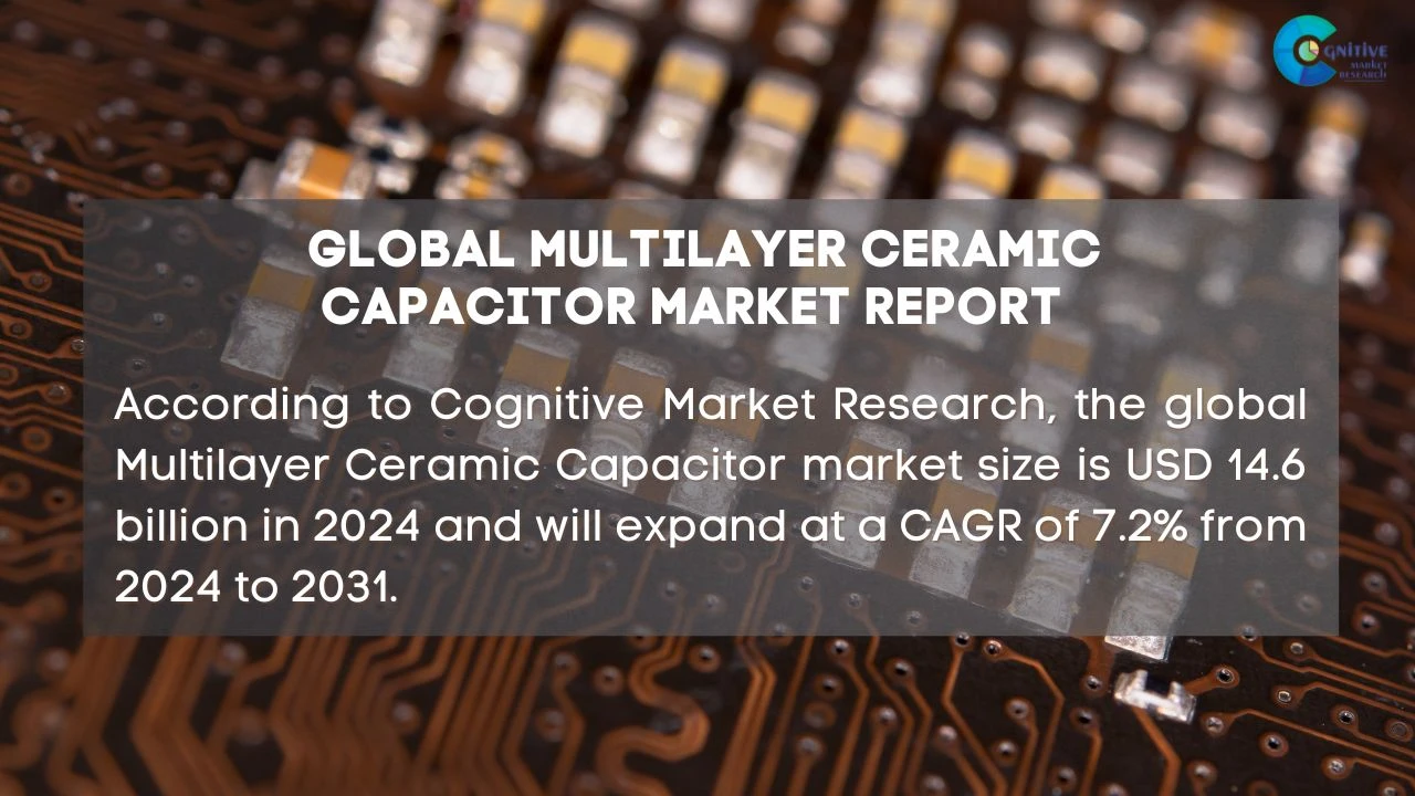 Multilayer Ceramic Capacitor Market Report