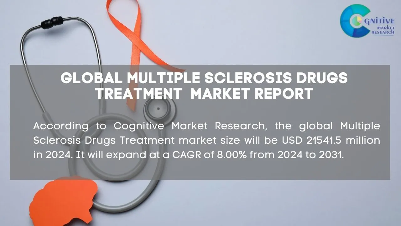 Multiple Sclerosis Drugs Treatment Market Report