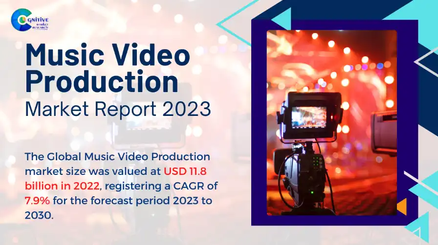 Music Video Production Market Report