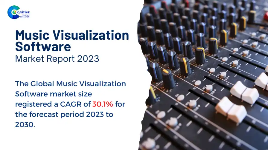 Music Visualization Software Market Report