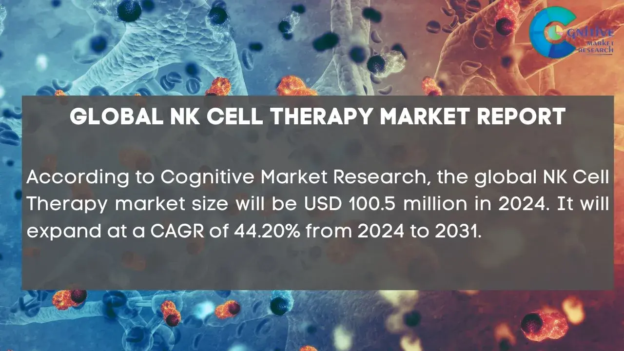 NK Cell Therapy Market Report